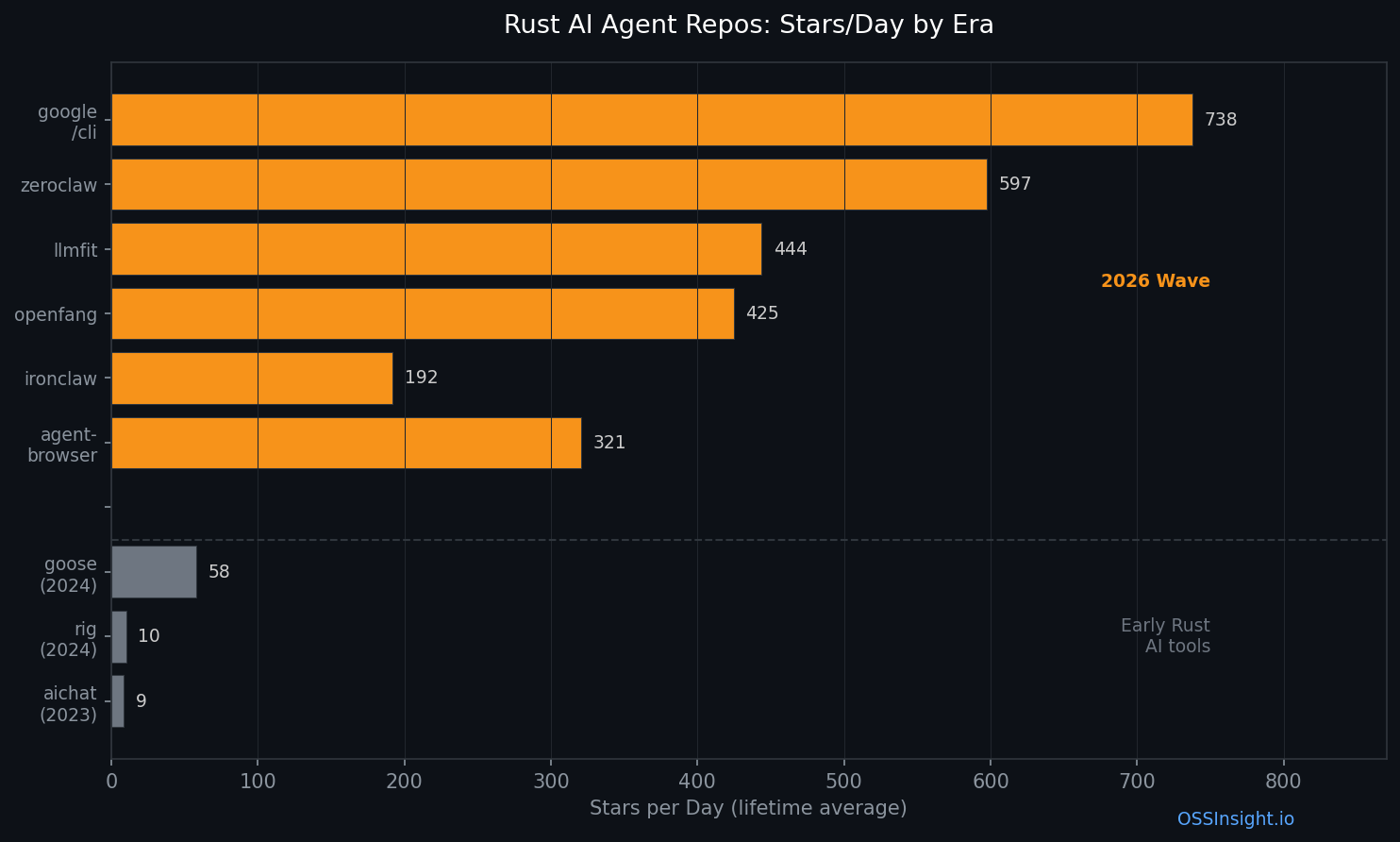 Stars per day comparison across eras